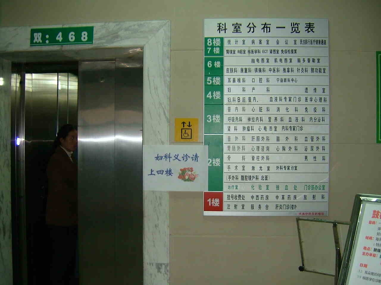 ������ָʾ